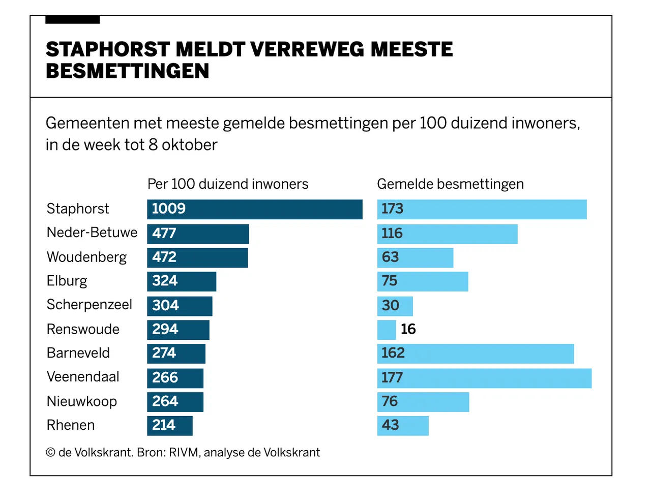schermafbeelding 2021 10 09 om 165634