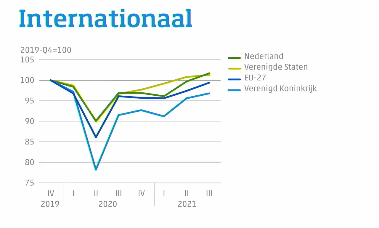 schermafbeelding 2021 11 16 om 093223