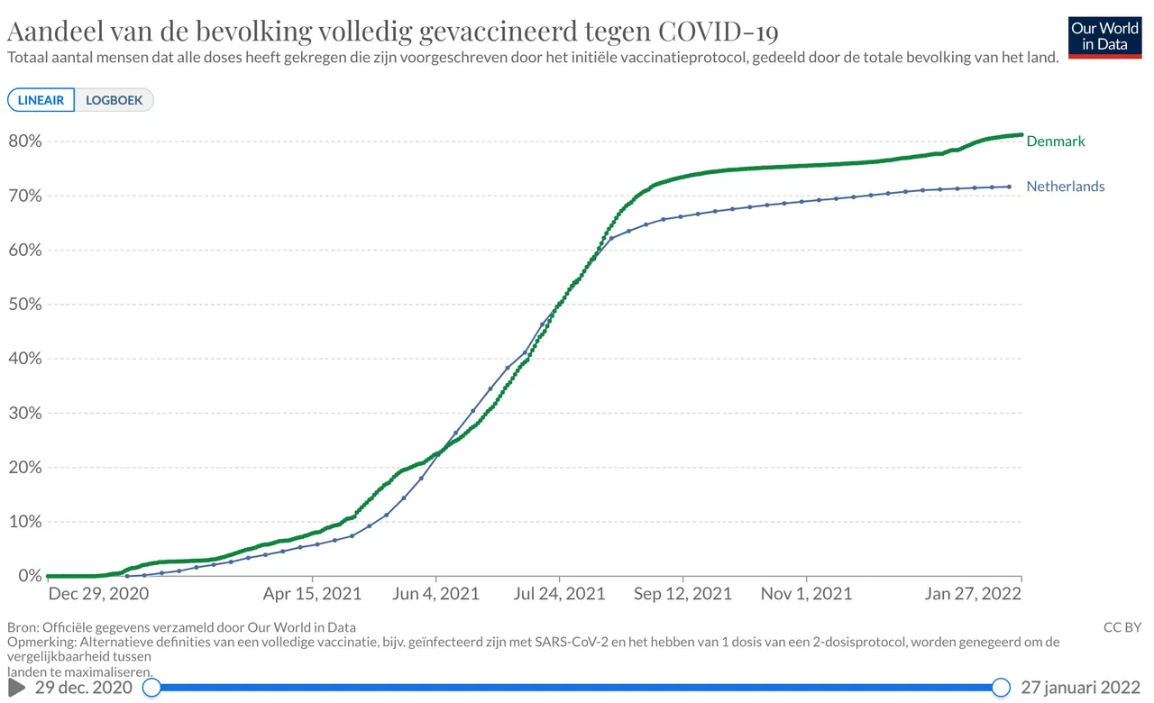schermafbeelding 2022 01 30 om 063220