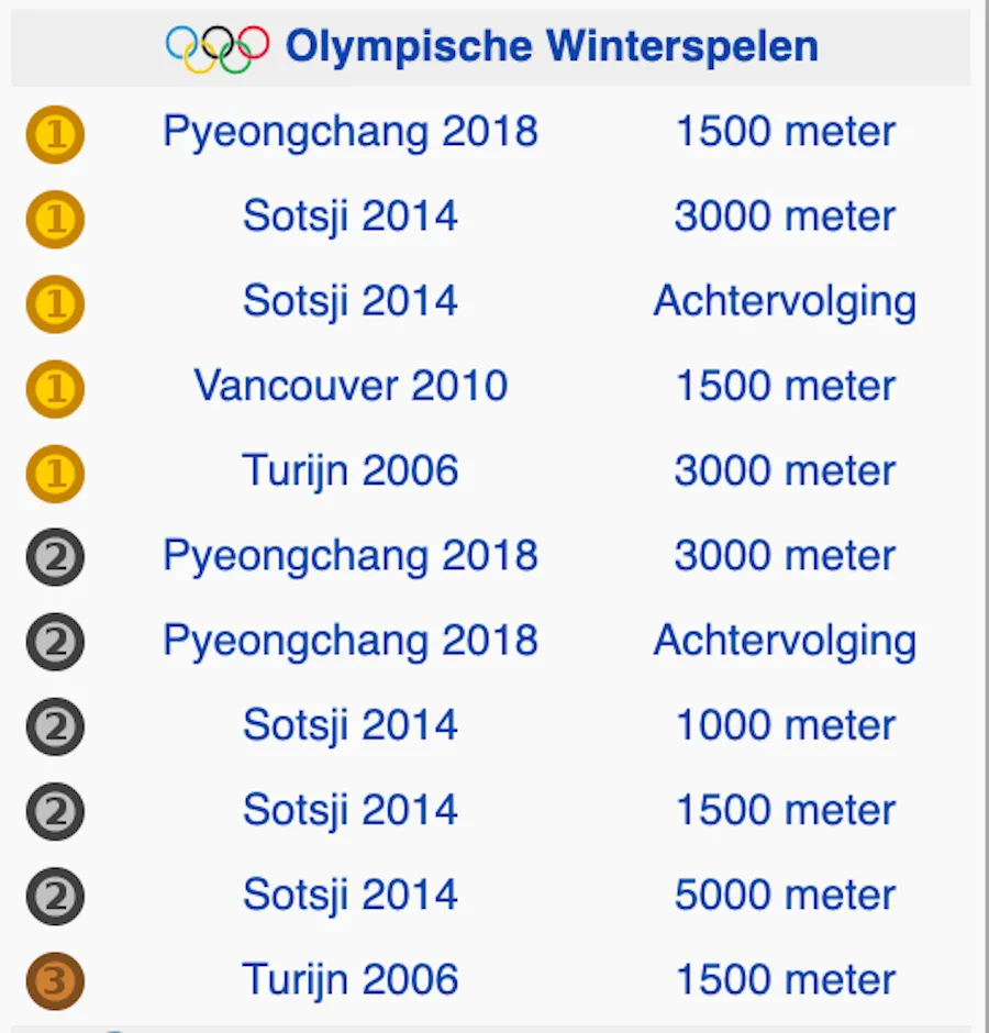 schermafbeelding 2022 02 07 om 104420
