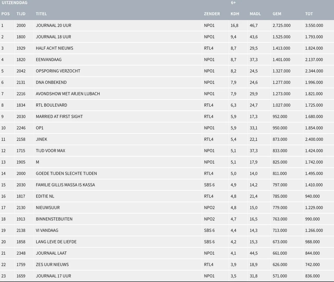 schermafbeelding 2022 03 02 om 143631
