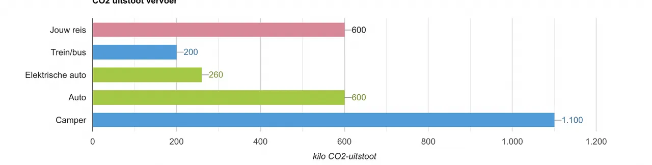 schermafbeelding 2022 05 05 om 072453