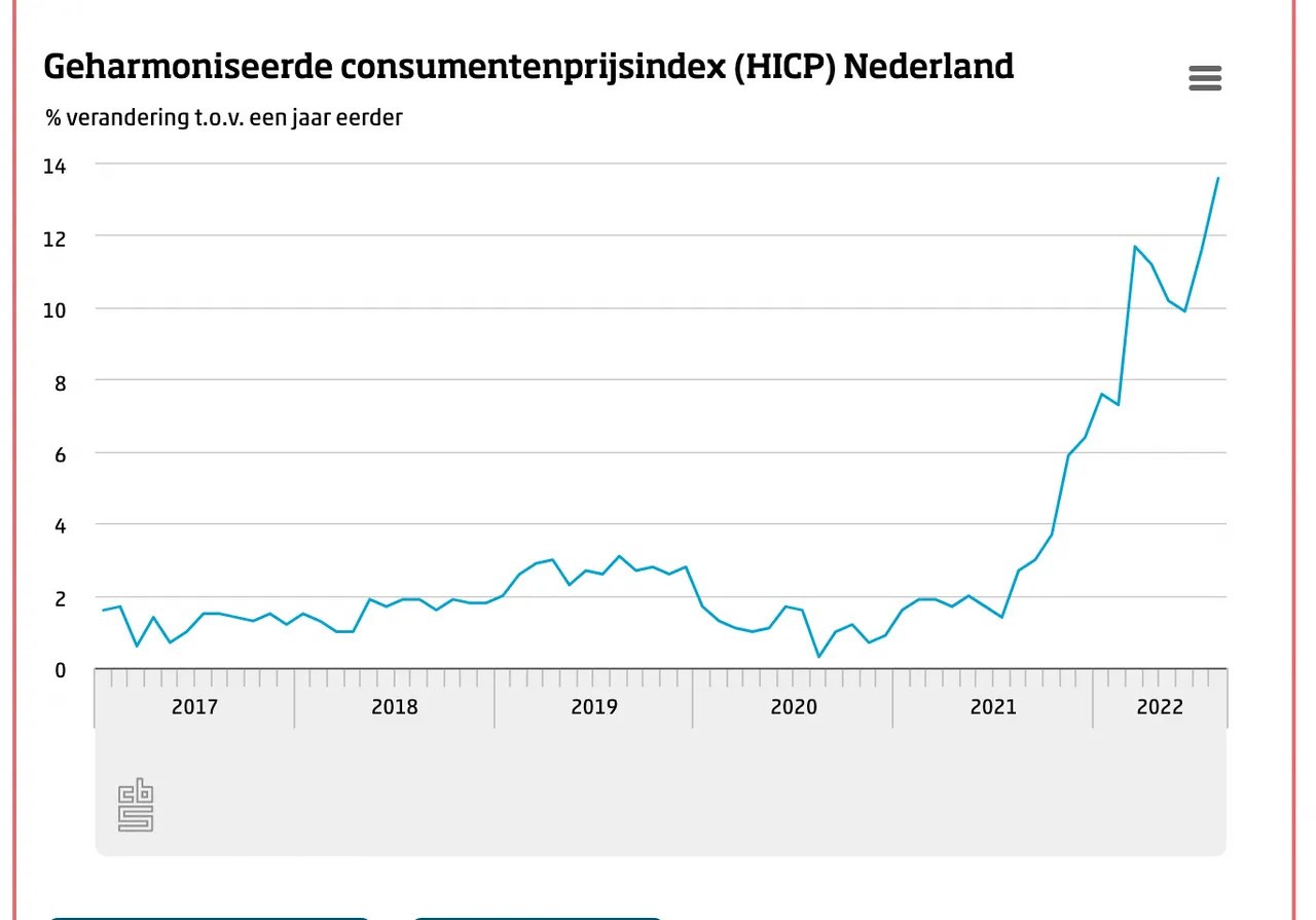 schermafbeelding 2022 08 31 om 065934