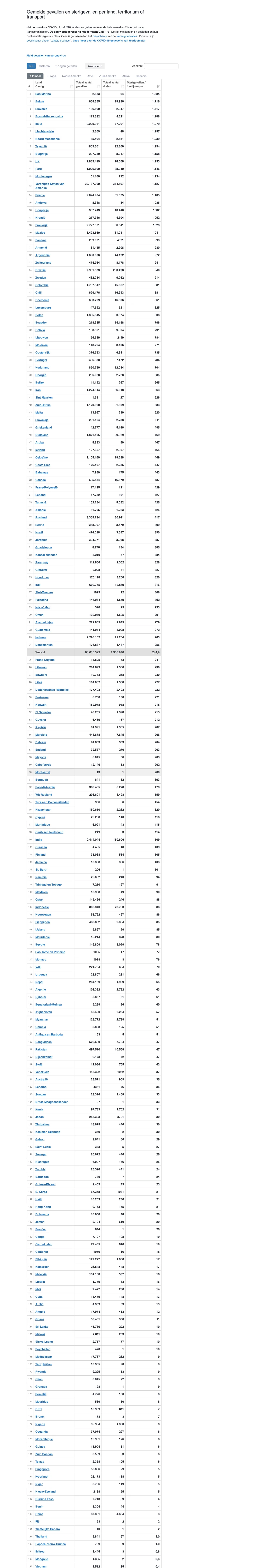 screencapture worldometers info coronavirus 2021 01 08 13 29 48