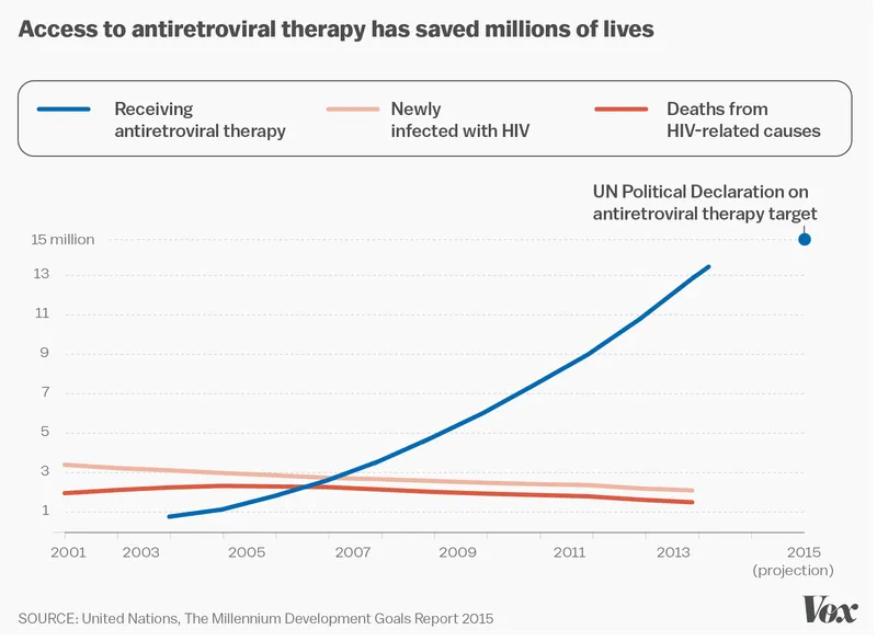 un report hiv0