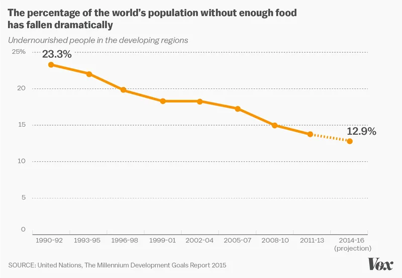 un report hunger0