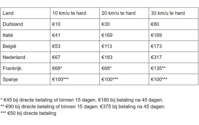 vakantie boetes europa tabel 800x504