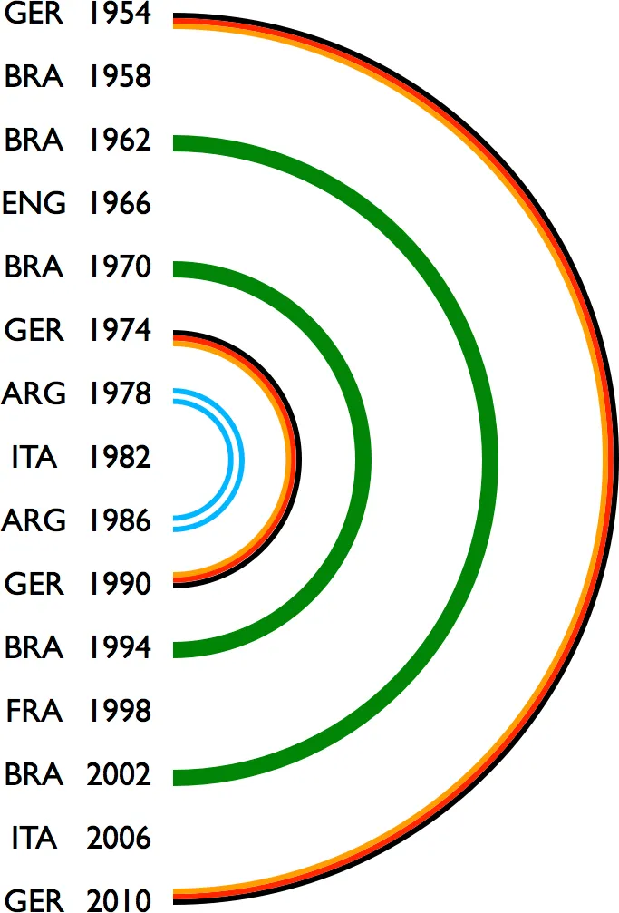 worldcup