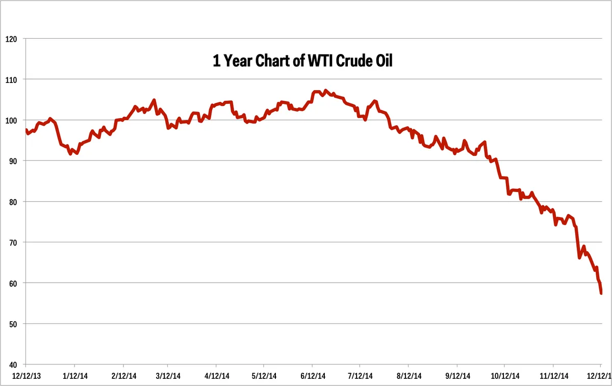 wti1yr