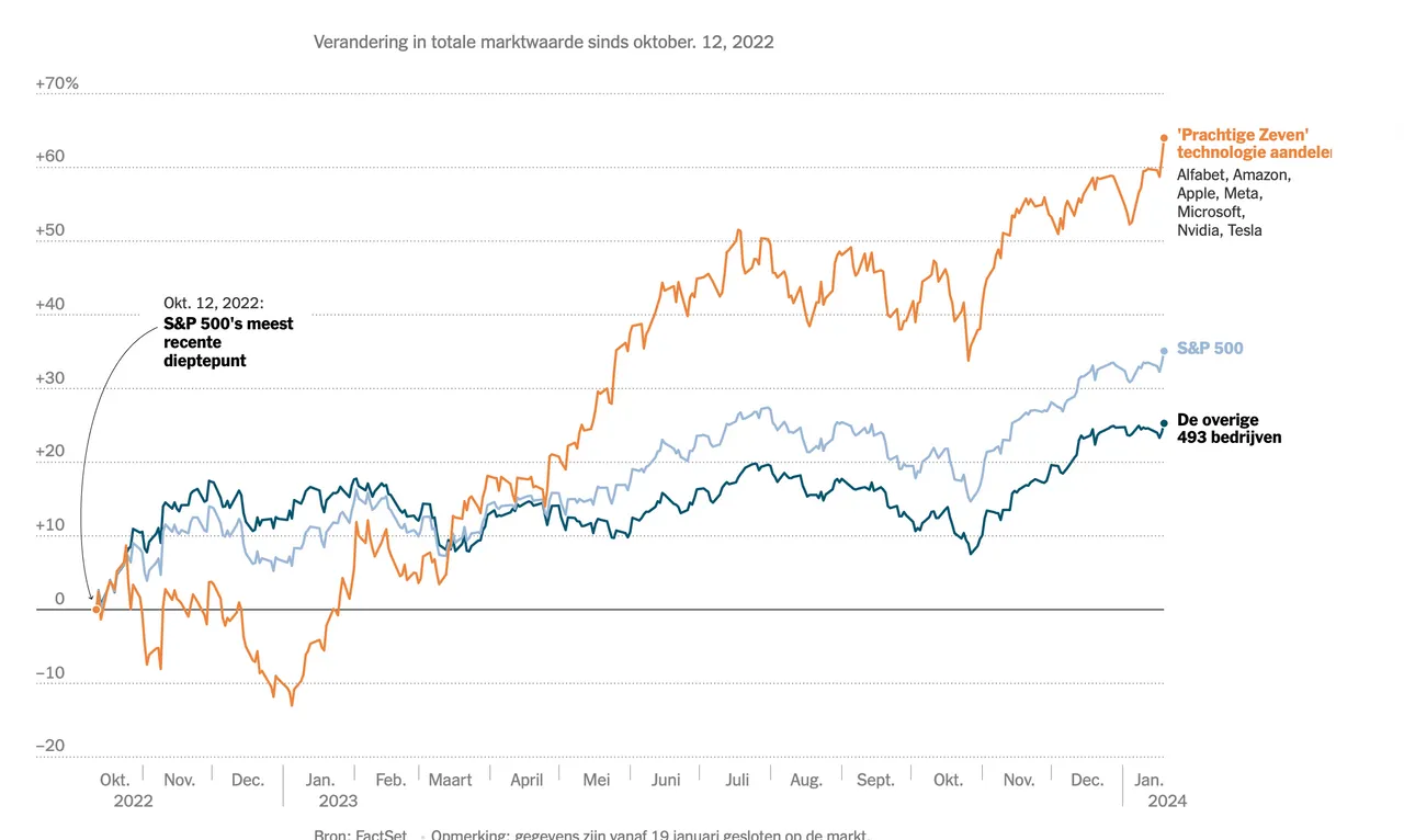 schermafbeelding 2024 01 22 om 122608