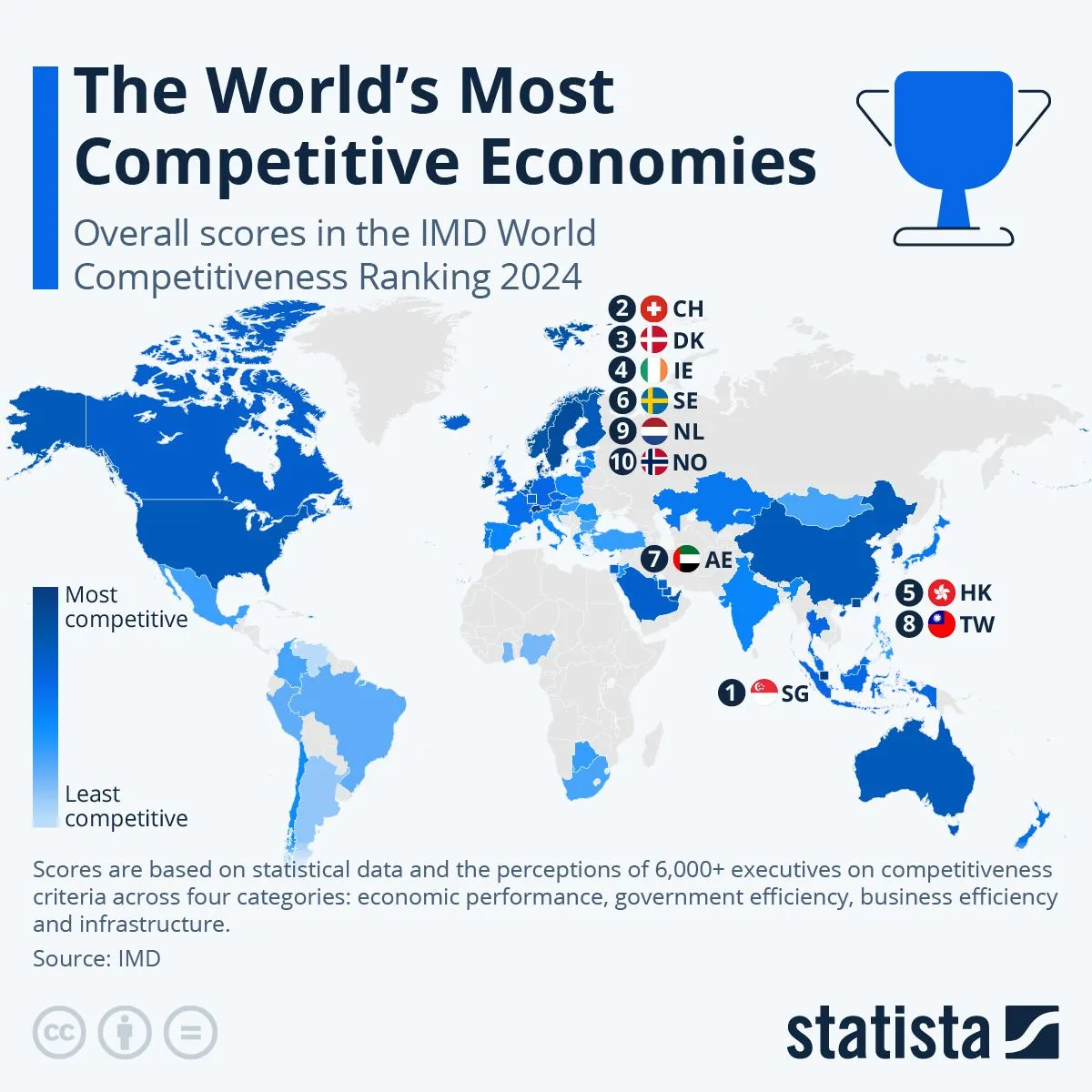 Bron: Statista