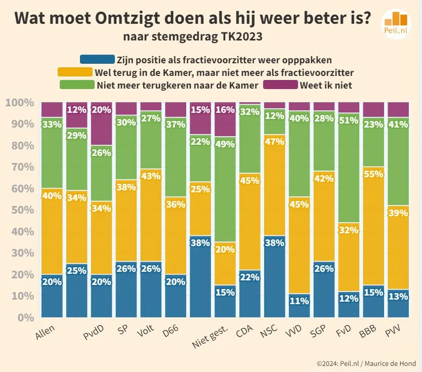 https://www.maurice.nl/2024/09/15/oordeel-regering-na-het-regeerprogramma/