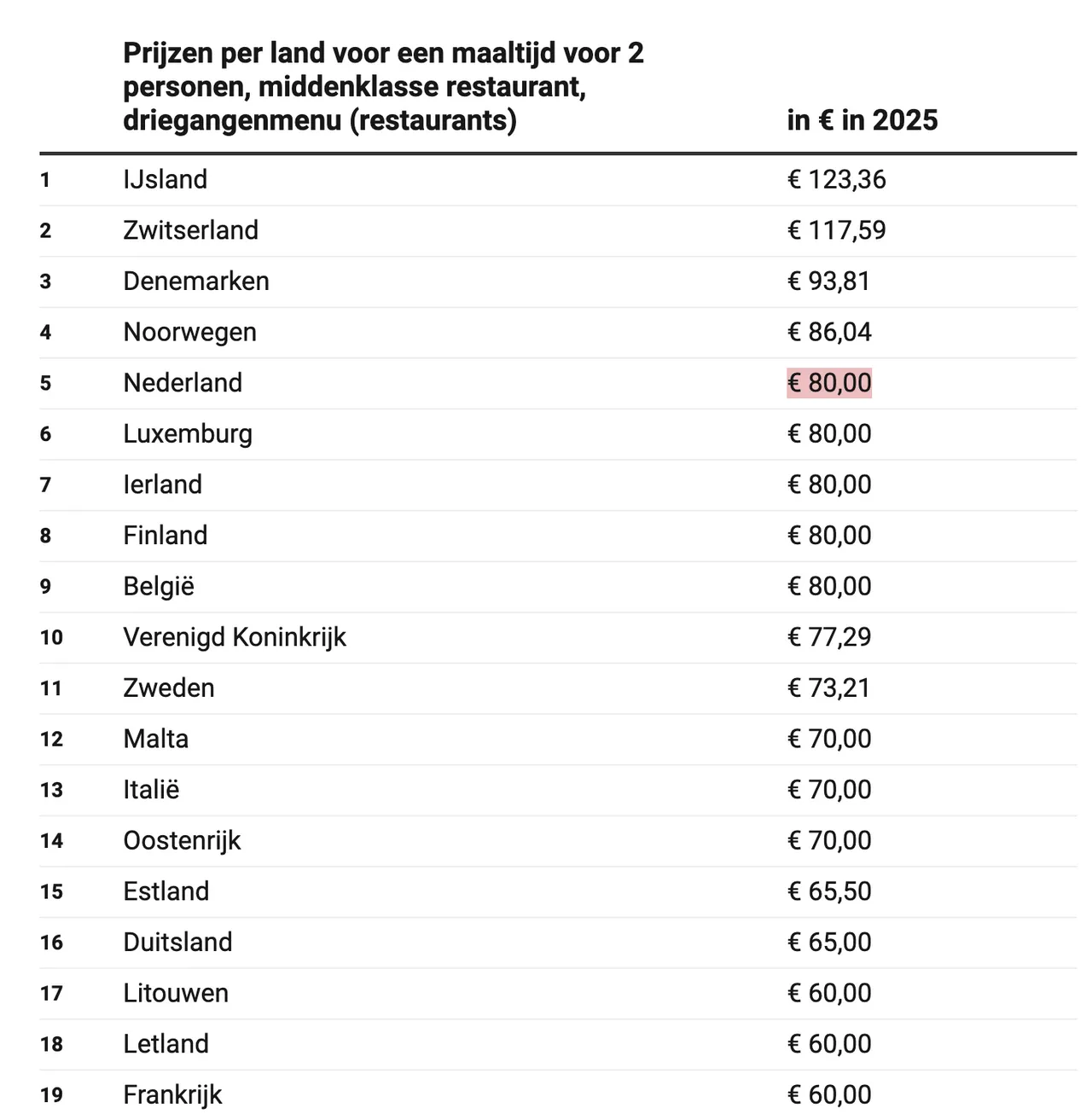 schermafbeelding 2025 05 28 om 072705