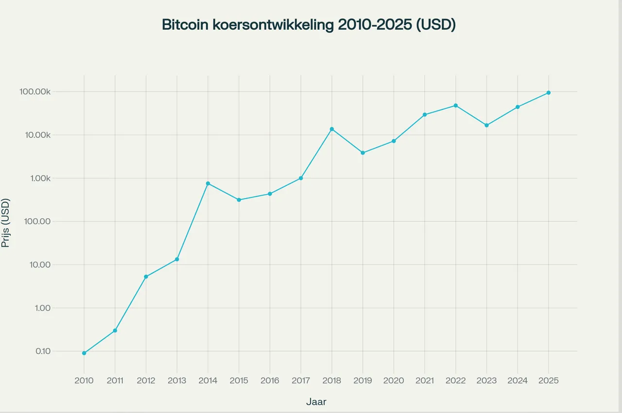 Scherm­afbeelding 2025-07-14 om 07.58.46