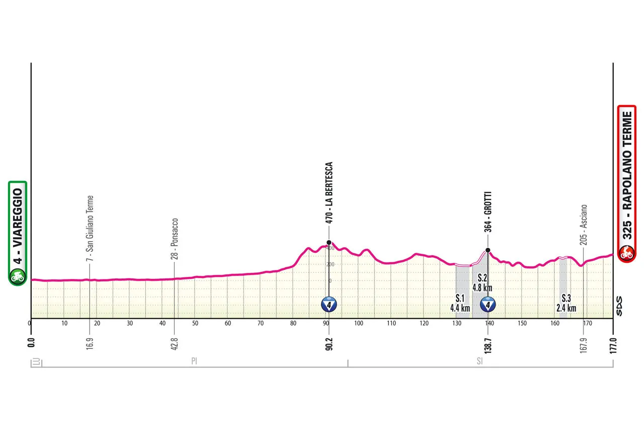 parcours giroditalia2024etappe6