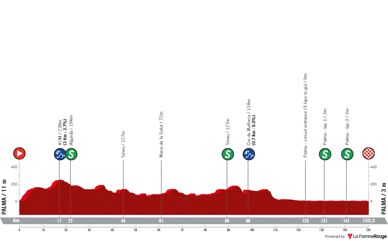 profile trofeopalma2024