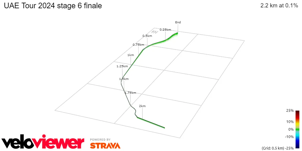 finale uae4