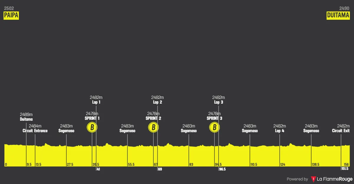 Etappe 1: Paipa - Duitama, 155,5 kilometer