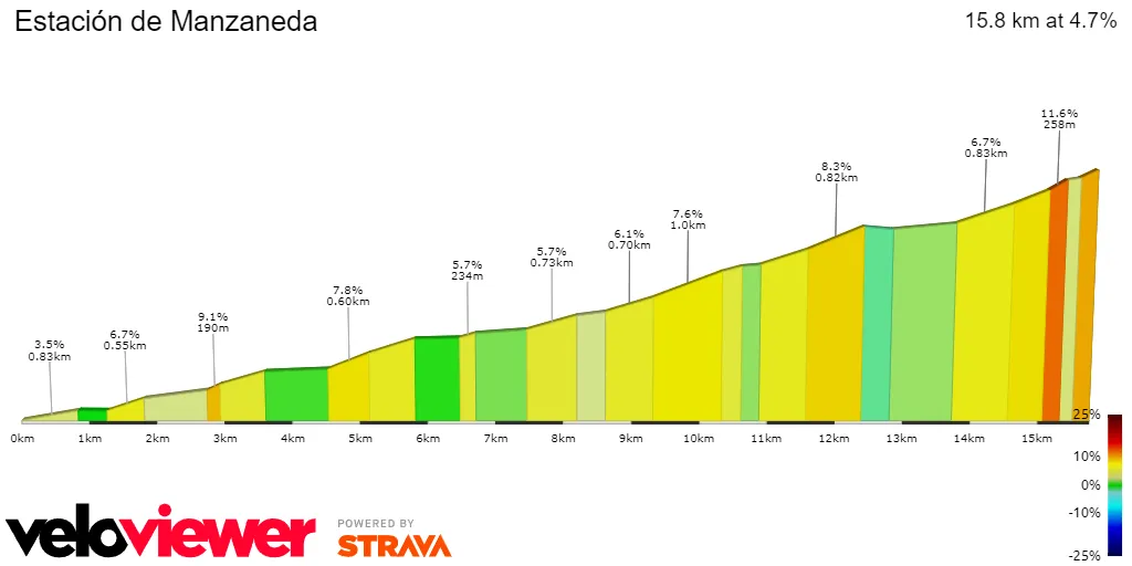 Estacion de Manzaneda: 15,9 km; 4,7%