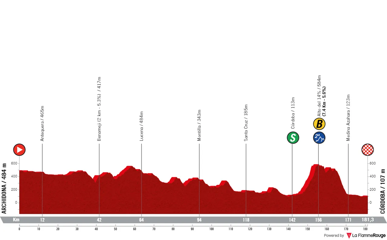 Etappe 7: Archidona - Córdoba, 181,2 kilometer