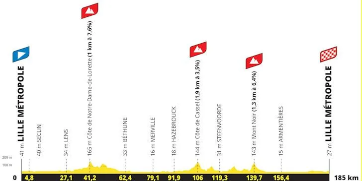 Etappe 1