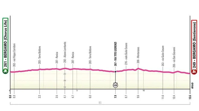 Etappe 1 (ITT): Bergamo - Bergamo, 13,6 kilometer