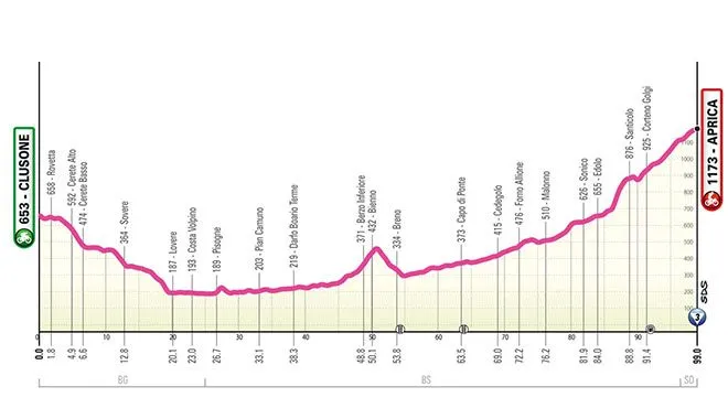 Etappe 2: Clusone - Aprica, 99 kilometer