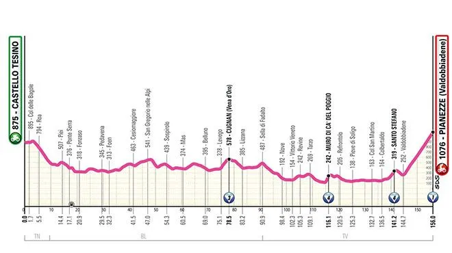 Etappe 4: Castello Tesino - Pianezze (Valdobbiadene), 156 kilometer