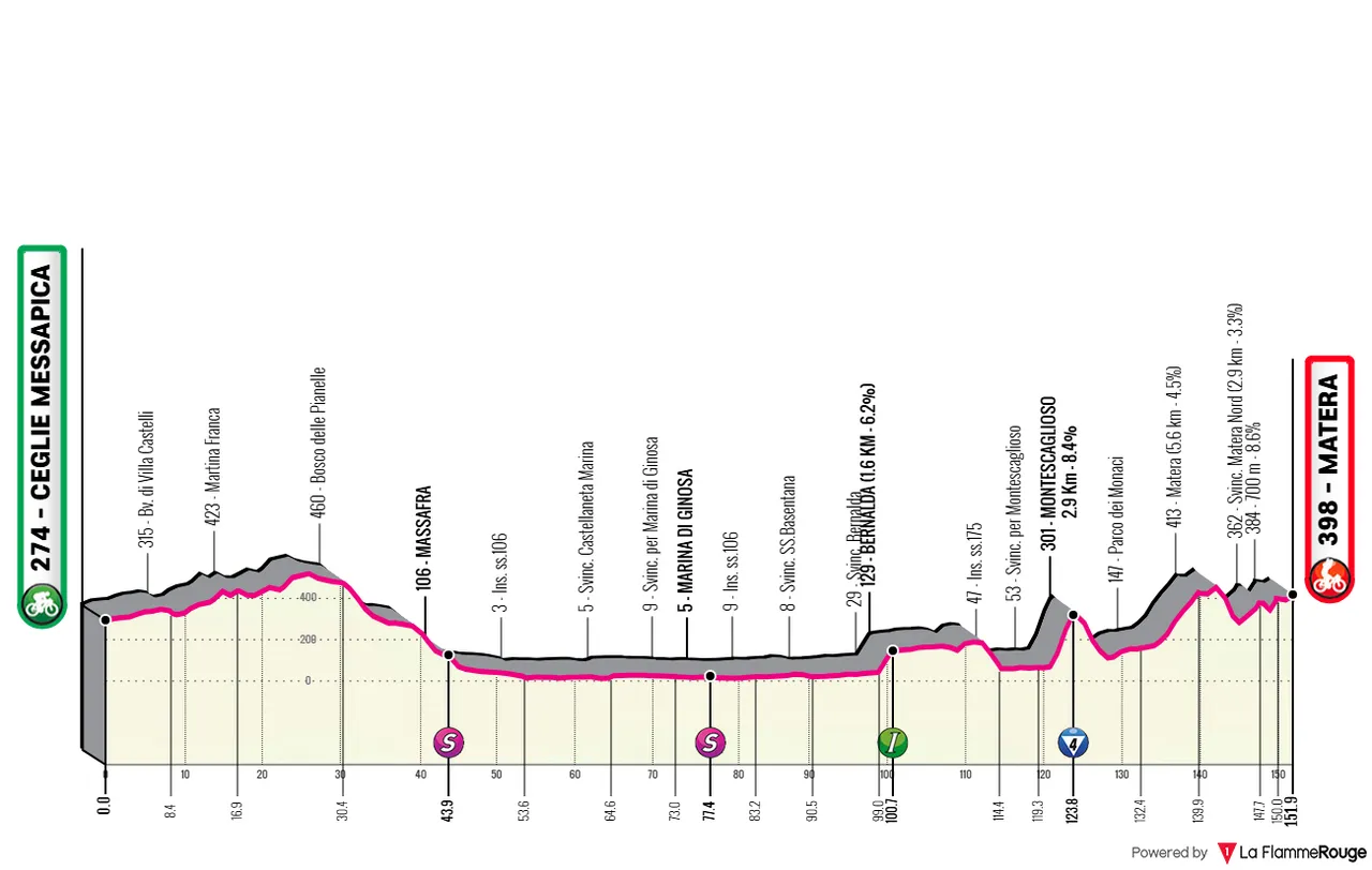 Ceglie Messapica - Matera, 151 kilometer