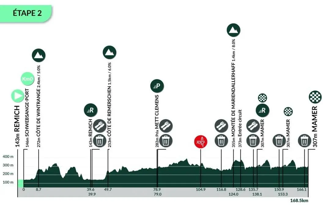 etapa-2-tour-de-luxemburgo-2025-68ca84e035d02