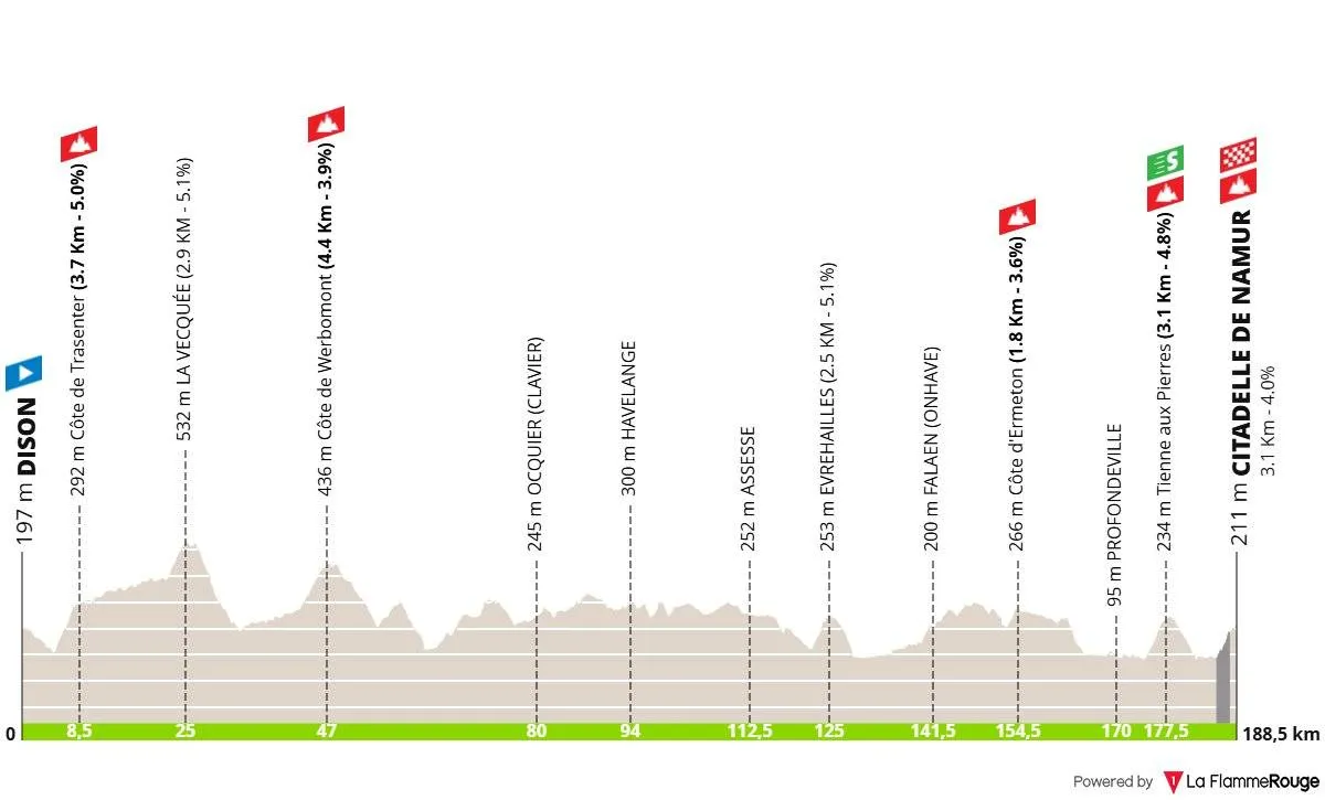 Dison - Namen, 188,5 kilometer