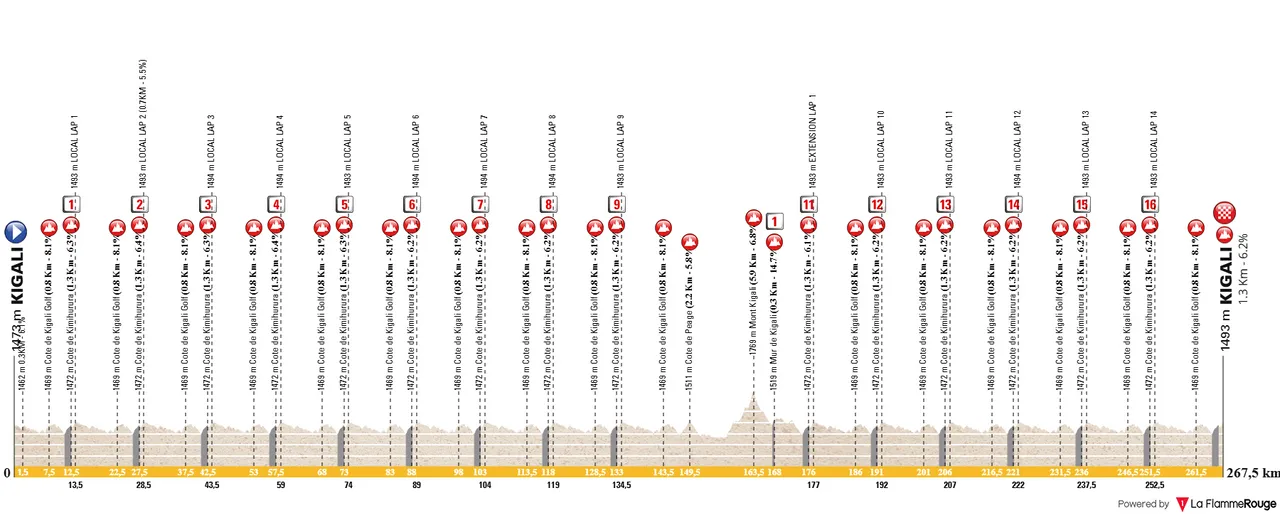 Het parcours voor de wegwedstrijd bij de mannen elite 2025