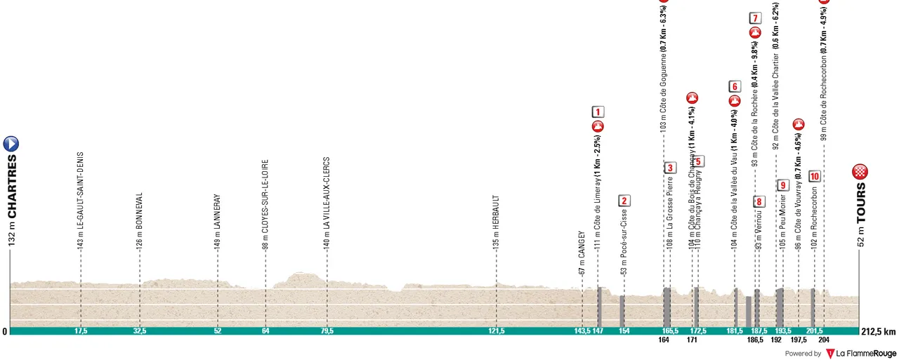 Profile_Paris-Tourss2025