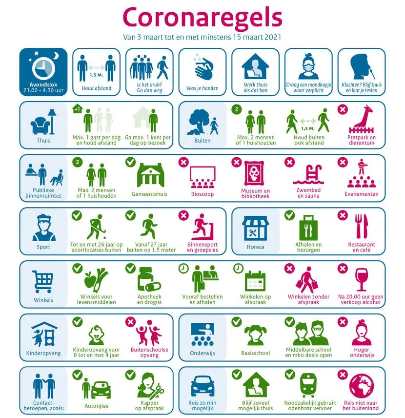20210223 beeldsamenvatting coronaregels web fotor