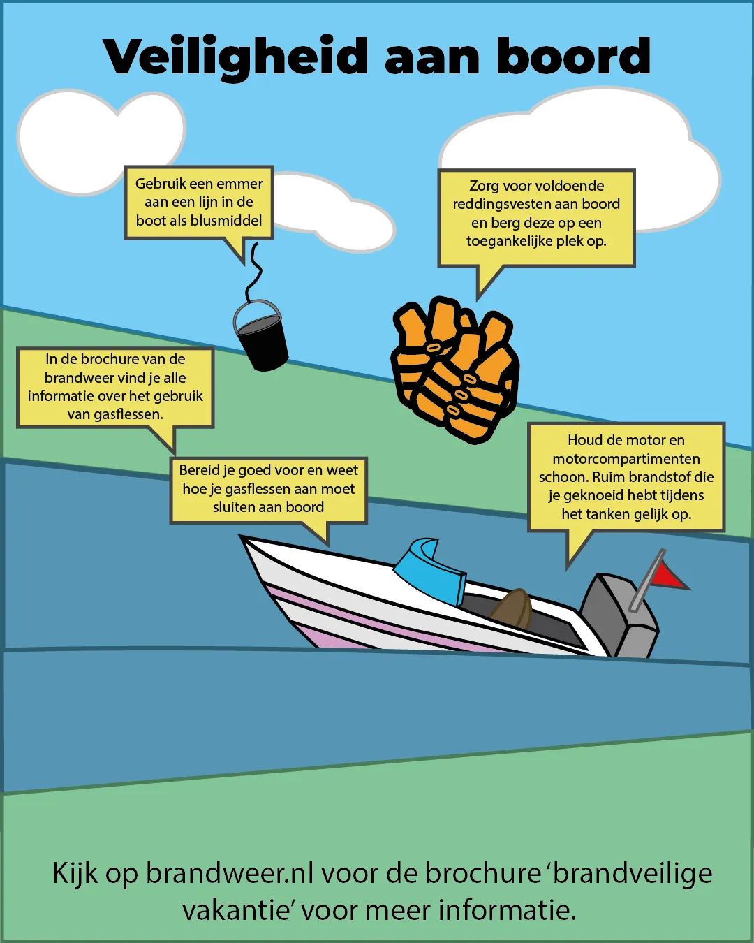 3 veiligheid aan boord