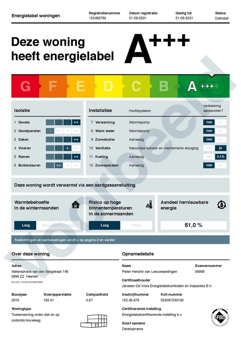 energielabel woningen voorbeeld vanaf 1 januari 2021