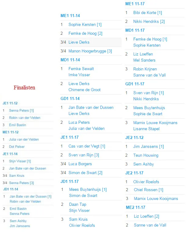 finalisten jeugd vormer 2015