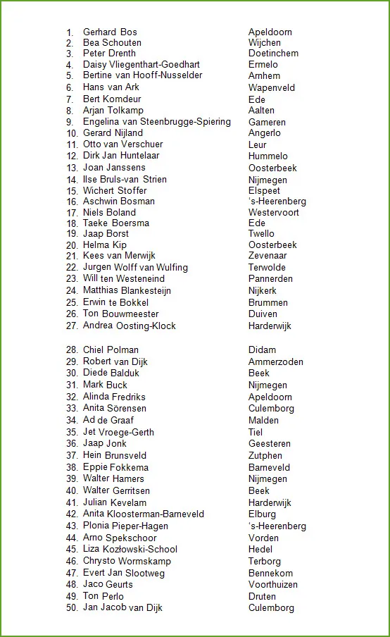 lijst cda gelderland