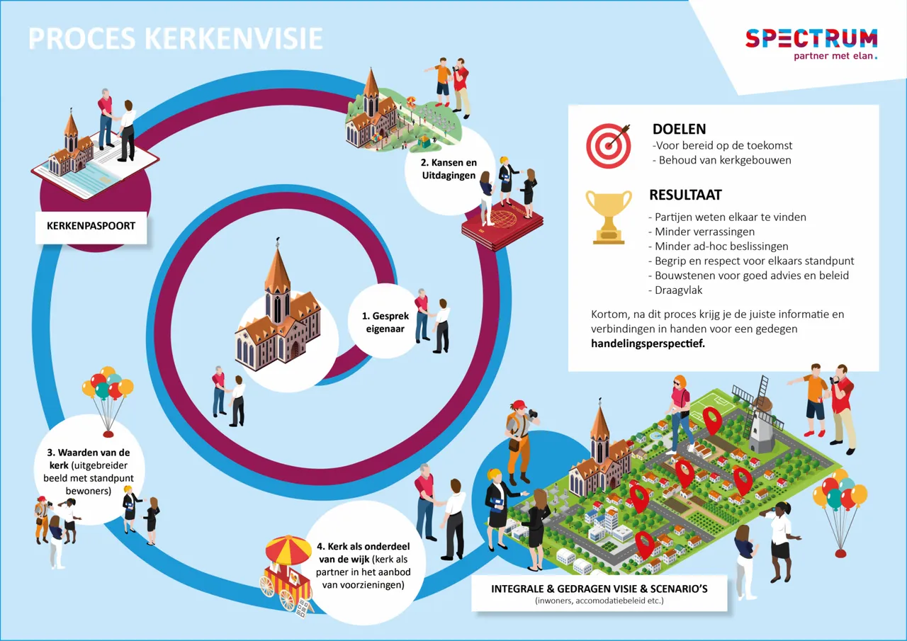 praatplaatkerkenvisie2