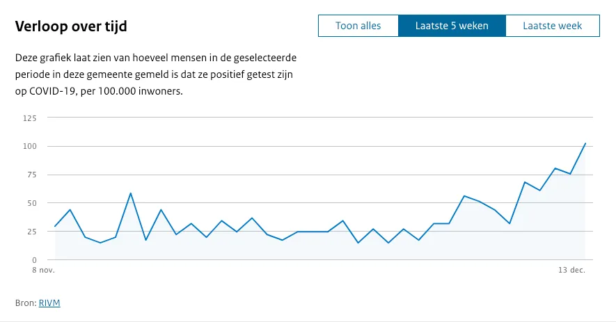 schermafbeelding 2020 12 13 om 204602