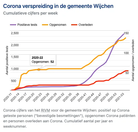 schermafbeelding 2021 02 02 om 145253