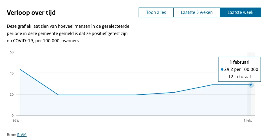 schermafbeelding 2021 02 02 om 145827