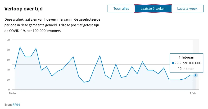 schermafbeelding 2021 02 02 om 145855