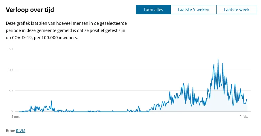 schermafbeelding 2021 02 02 om 145946