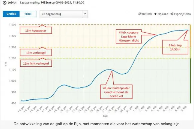 schermafbeelding 2021 02 09 om 173208