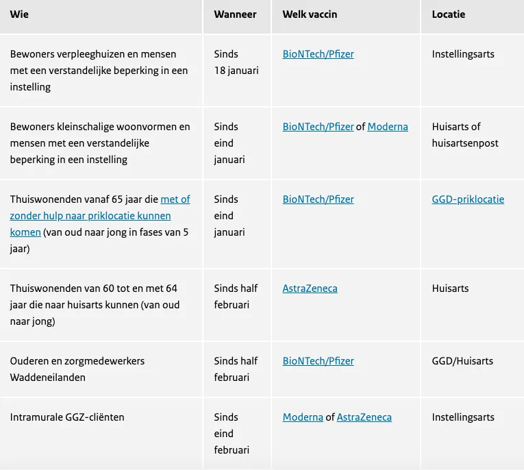 schermafbeelding 2021 03 08 om 101406