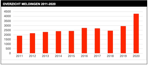 schermafbeelding 2021 03 09 om 133057
