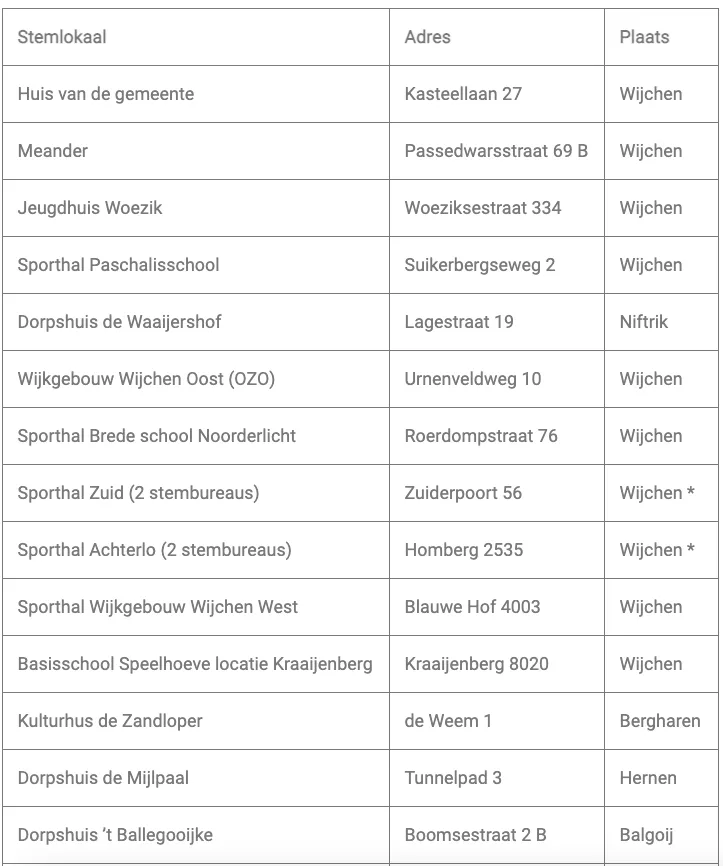 schermafbeelding 2021 03 17 om 100023 1