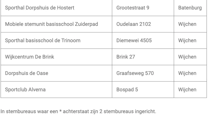 schermafbeelding 2021 03 17 om 100047 1