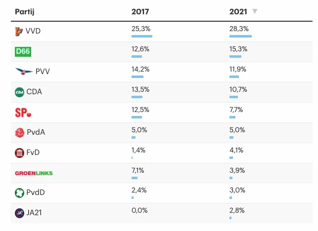 schermafbeelding 2021 03 18 om 110521